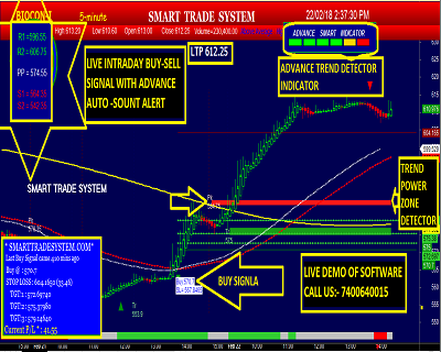 Best Intraday Charting Software India