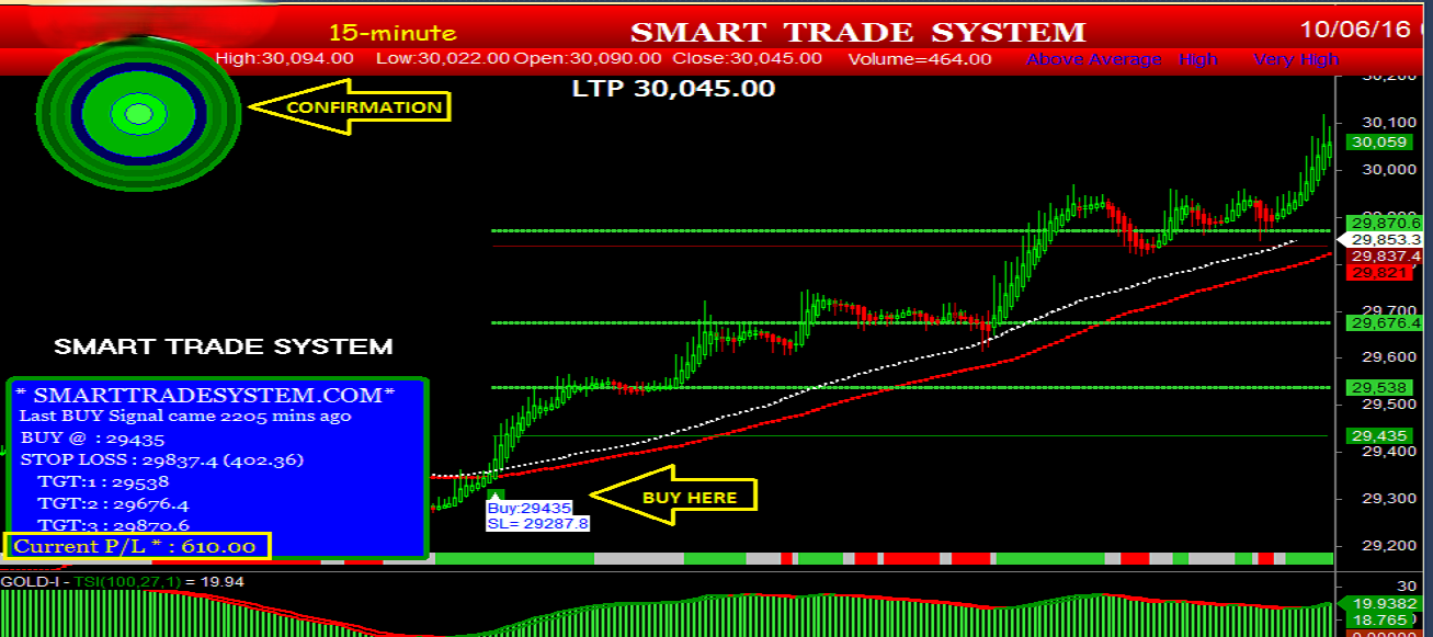 nifty future trading software